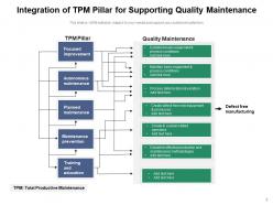 Maintenance pillar autonomous improvement organization optimization productive