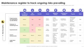 Maintenance Register To Track Ongoing Sustainable Multi Strategic Organization Competency