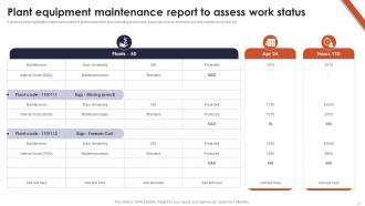 Maintenance Report Powerpoint Ppt Template Bundles PPT Template