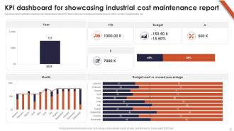 Maintenance Report Powerpoint Ppt Template Bundles PPT Template