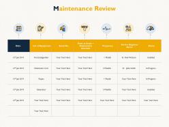 Maintenance review equipment frequency ppt powerpoint presentation infographics aids