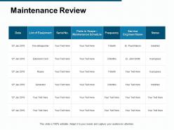 Maintenance review equipment friquency ppt powerpoint presentation file maker