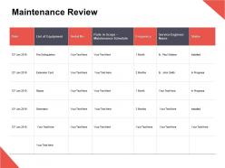 Maintenance review frequency equipment ppt powerpoint presentation gallery images