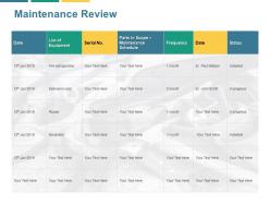 Maintenance review frequency ppt powerpoint presentation file slides