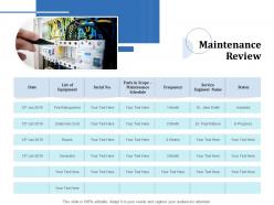 Maintenance review service ppt powerpoint presentation icon display