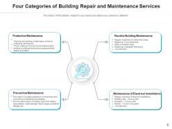 Maintenance Services Development Framework Transformational Technology