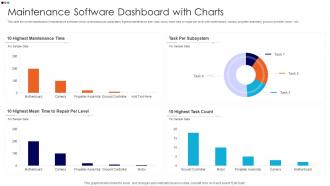 Maintenance Software Dashboard With Charts