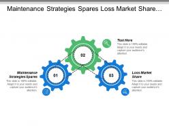 Maintenance strategies spares loss market share low price