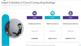 Major 3 Models Of Cloud Computing Strategy