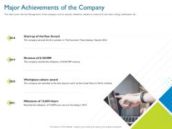 Major Achievements Of The Company Investor Pitch Deck For Hybrid Financing Ppt Skills