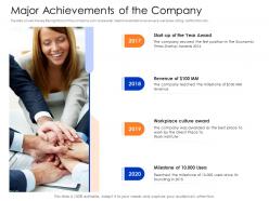 Major achievements of the company mezzanine capital funding