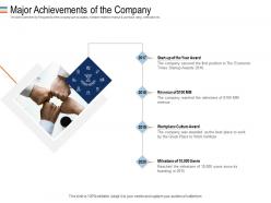 Major achievements of the company mezzanine debt funding