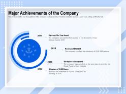 Major Achievements Of The Company Workplace Culture Ppt Powerpoint Presentation Slideshow