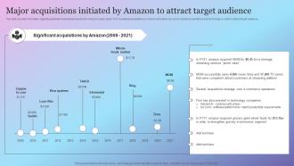 Major Acquisitions Initiated By Amazon To Attract Amazon Growth Initiative As Global Leader