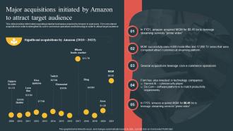 Major Acquisitions Initiated By Amazon To Comprehensive Guide Highlighting Amazon Achievement Across
