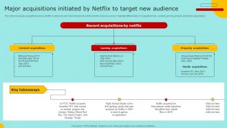 Major Acquisitions Initiated By Netflix To Target Marketing Strategy For Promoting Video Content Strategy SS V