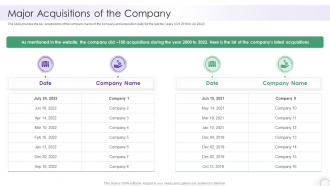 Major Acquisitions Of The Company It Company Report Sample