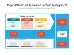 Major activities of application portfolio management