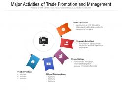 Major Activities Of Trade Promotion And Management