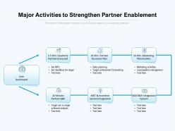 Major Activities To Strengthen Partner Enablement