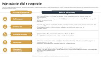 Major Application Of IOT In Transportation Impact Of IOT On Various Industries IOT SS