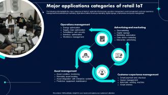 Major Applications Categories Of Retail IoT Retail Industry Adoption Of IoT Technology