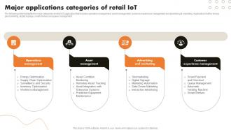 Major Applications Categories Of Retail IoT Retail Market Analysis And Implementation