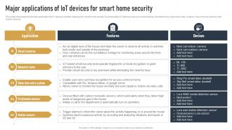 Major Applications Of IOT Devices For Smart Home Security Impact Of IOT On Various Industries IOT SS