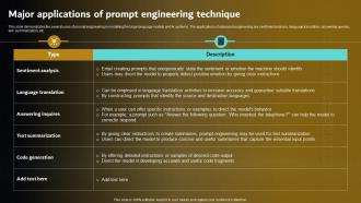 Major Applications Of Prompt Engineering Prompt Engineering For Effective Interaction With Ai