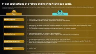 Major Applications Of Prompt Engineering Prompt Engineering For Effective Interaction With Ai Template Slides