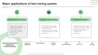 Major Applications Of Text Mining System