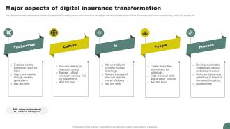 Major Aspects Of Digital Insurance Transformation