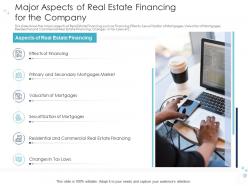 Major aspects of real multiple options for real estate finance with growth drivers