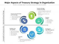 Major Aspects Of Treasury Strategy In Organization