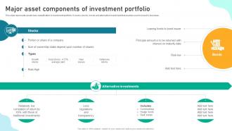Major Asset Components Of Investment Implementing Financial Asset Management Strategy