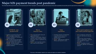 Major B2b Payment Trends Post Pandemic Effective Strategies To Build Customer Base In B2b M Commerce
