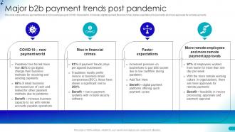 Major B2b Payment Trends Post Pandemic Guide For Building B2b Ecommerce Management Strategies