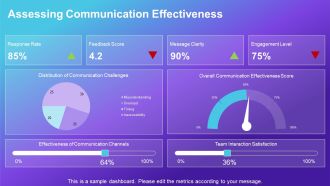 Major Barriers To Effective Communication PPT Example AT Template Designed