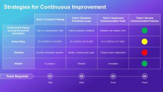 Major Barriers To Effective Communication PPT Example AT Idea Designed