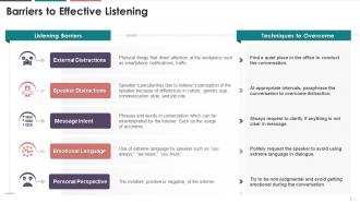 Major Barriers To Effective Listening Training Ppt