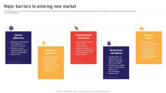 Major Barriers To Entering New Market Global Business Strategies Strategy SS V