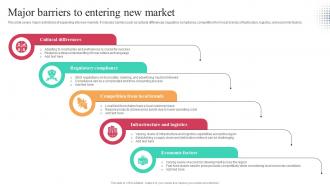 Major Barriers To Entering New Market Worldwide Approach Strategy SS V