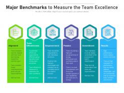 Major benchmarks to measure the team excellence
