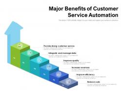 Major benefits of customer service automation