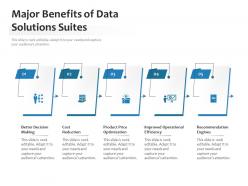 Major benefits of data solutions suites