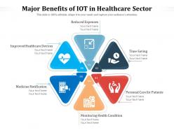 Major Benefits Of IOT In Healthcare Sector