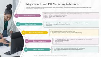 Major Benefits Of PR Marketing To Business PR Marketing Guide To Build Brand MKT SS