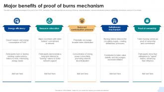Major Benefits Of Proof Of Burns Mechanism Consensus Mechanisms In Blockchain BCT SS V