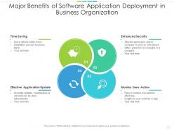 Major Benefits Of Software Application Deployment In Business Organization