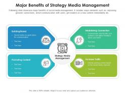 Major Benefits Of Strategy Media Management